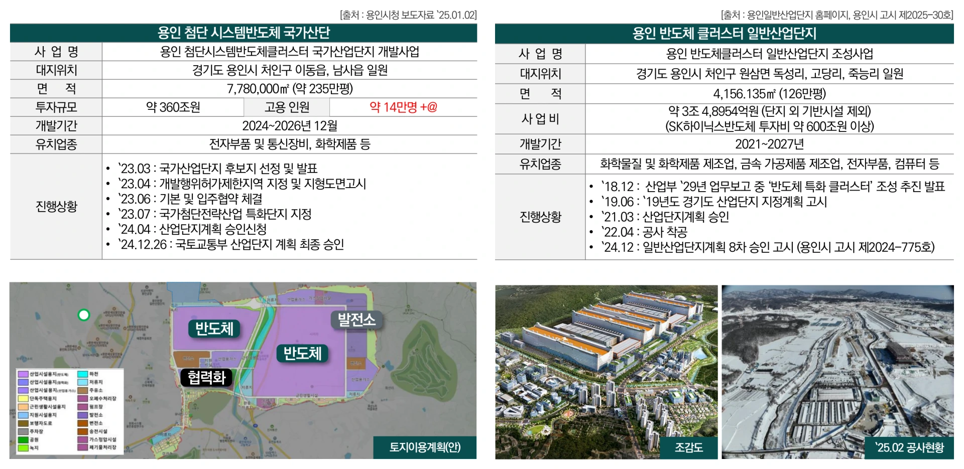 용인 푸르지오 클루센트 프리미엄 - 세계 최대규모 반도체 벨트 조성
